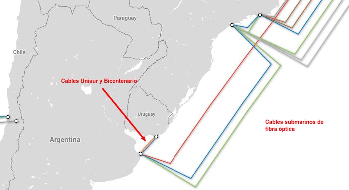 cable fibra optica uruguay y argentina