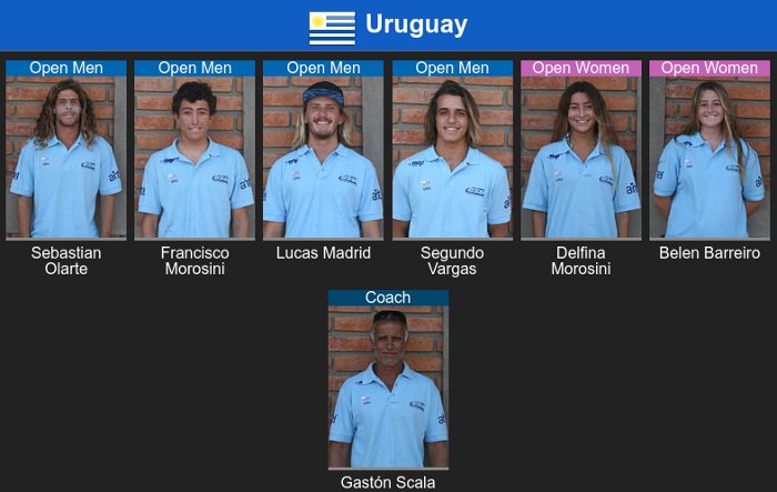 seleccion de surf de uruguay